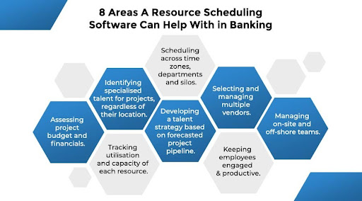 Resource Scheduling Software