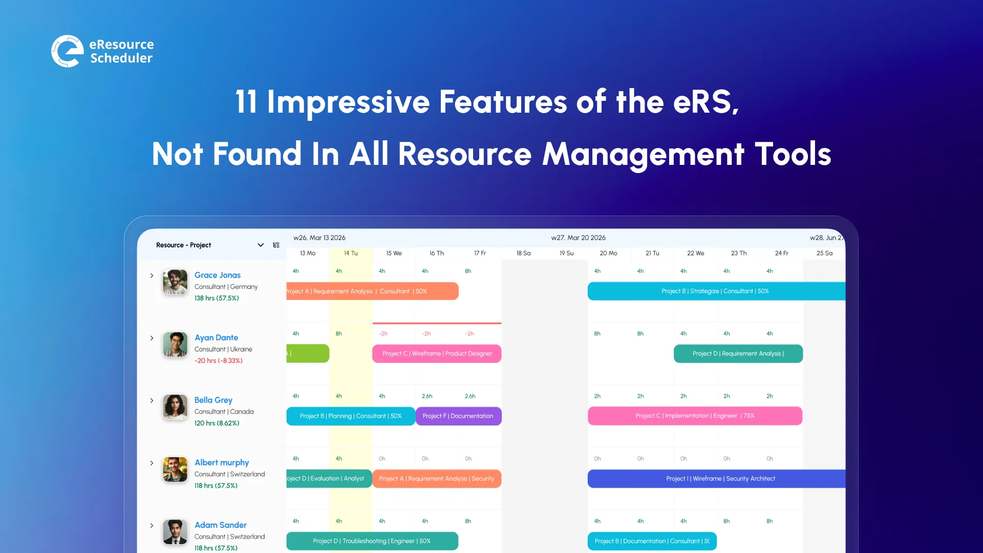 11 Features of eRS Resource Management Software & Tools