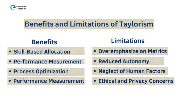 Benefits and Limitations of Taylorism Today