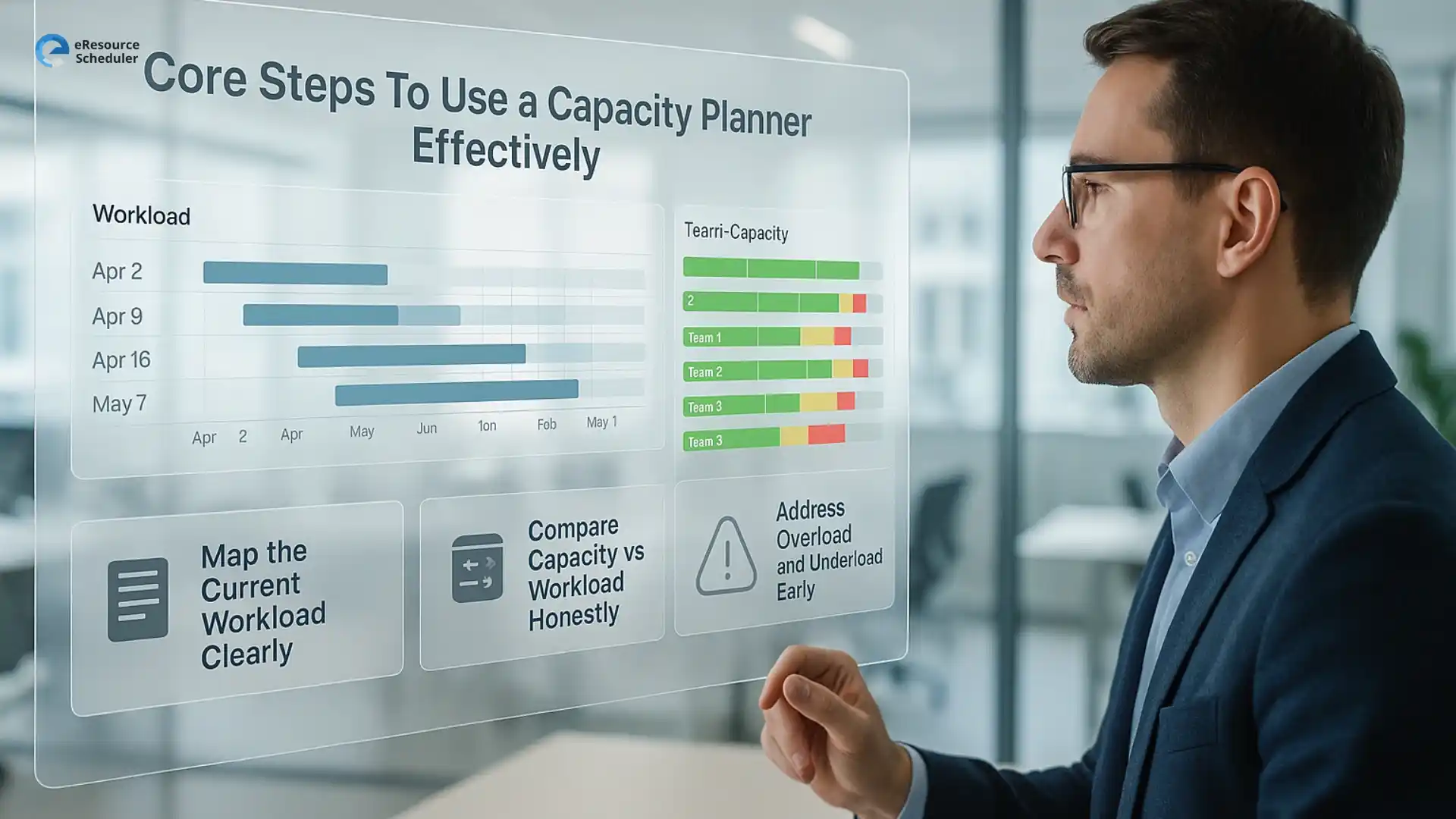 Core Steps To Use a Capacity Planner Effectively