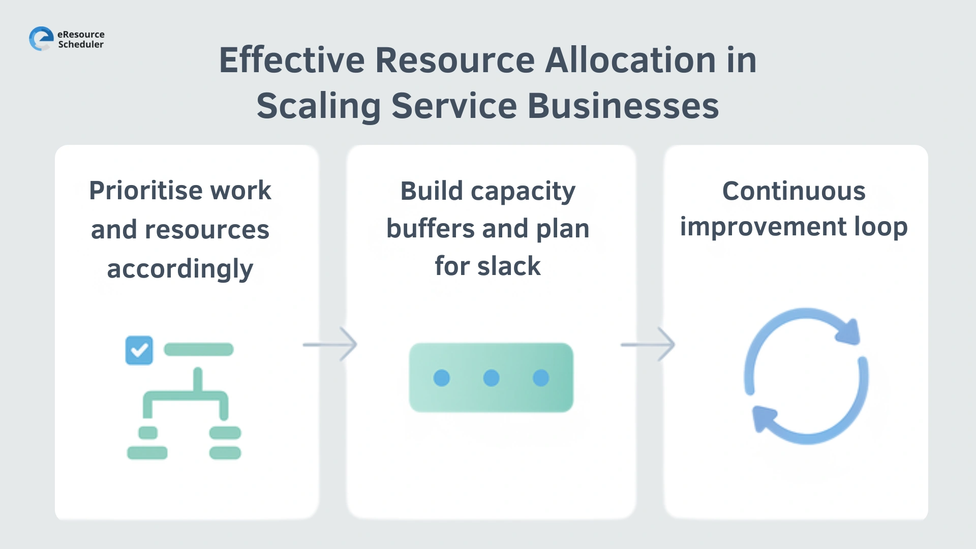 Effective Resource Allocation Strategies for Scaling Service Businesses