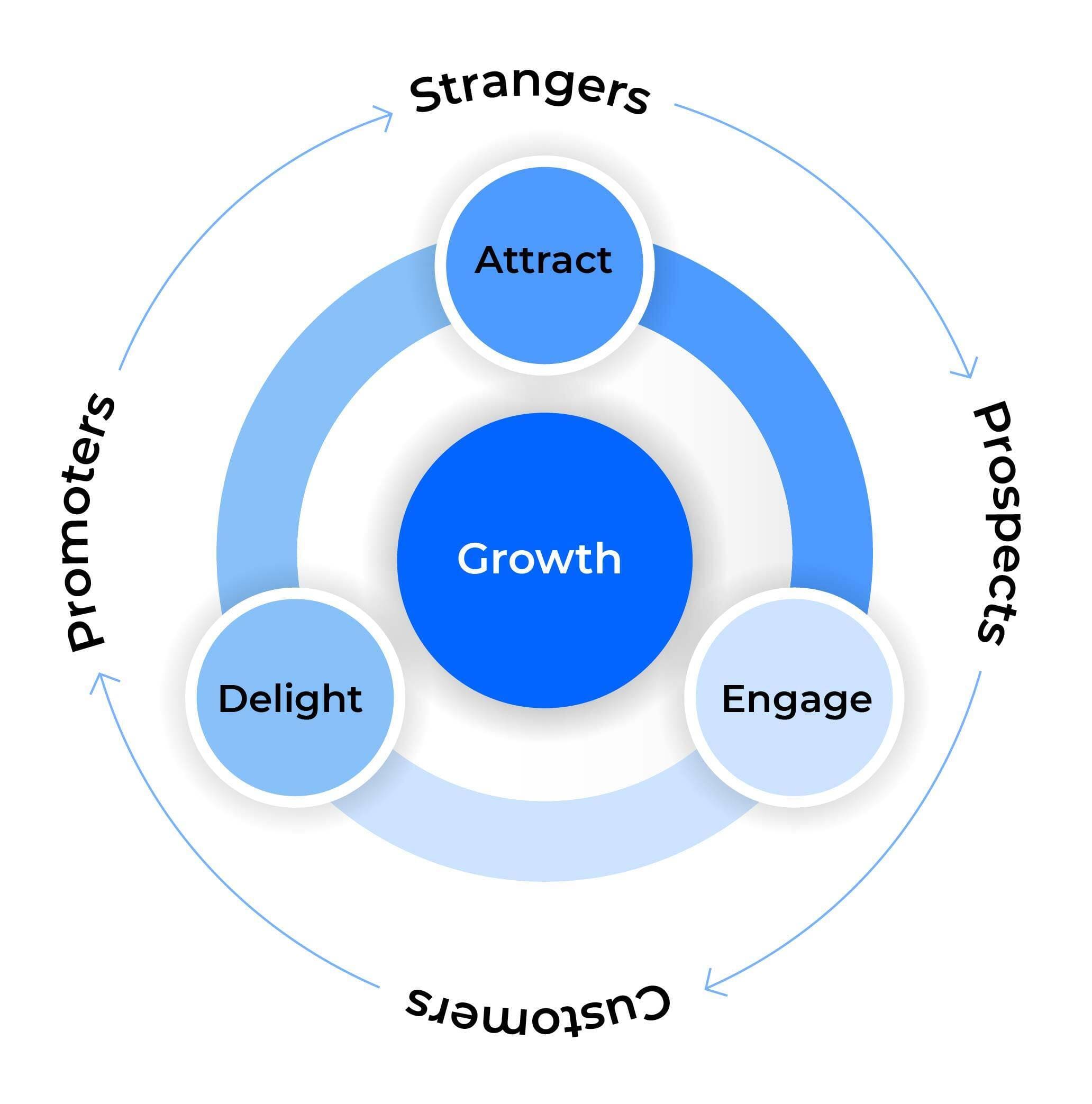 Flywheel Concept In Resource Management