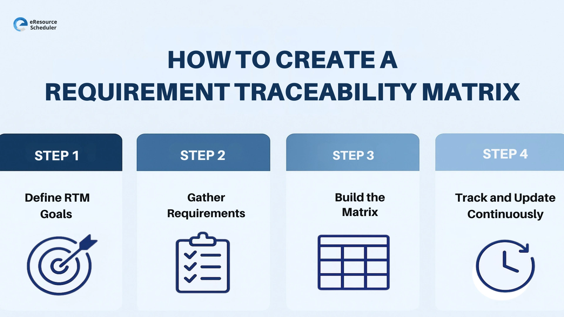 How to Create a Requirement Traceability Matrix