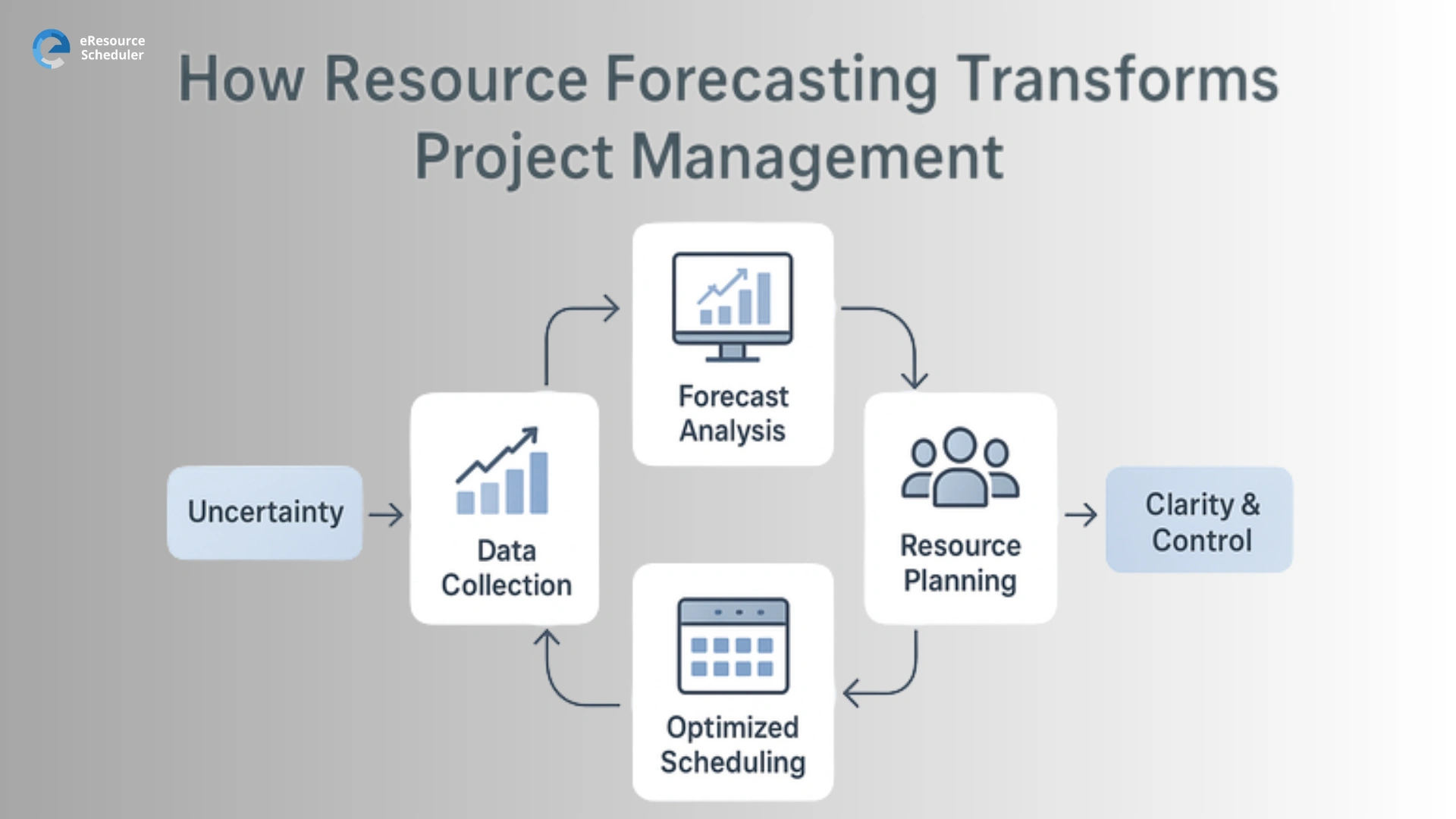 How Resource Forecasting Transforms Project Management