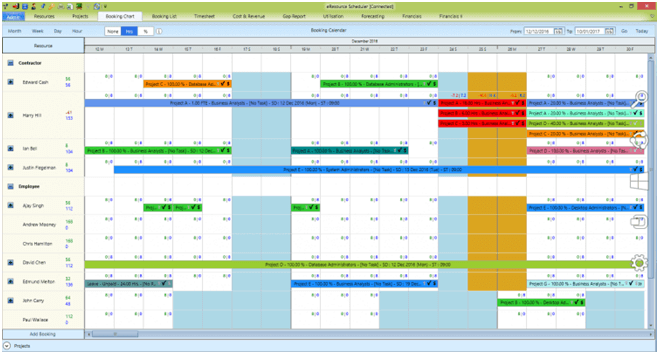 Resource planning software