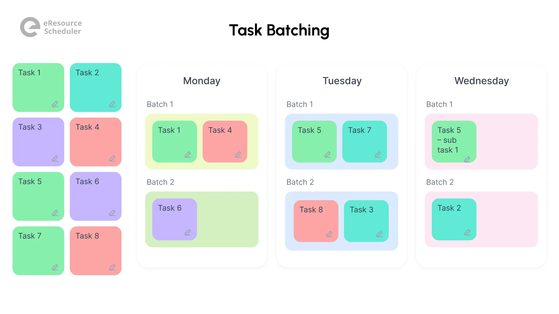 Task-Batching