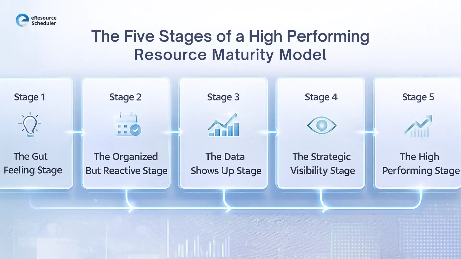 The Five Stages of a High Performing Resource Maturity Model