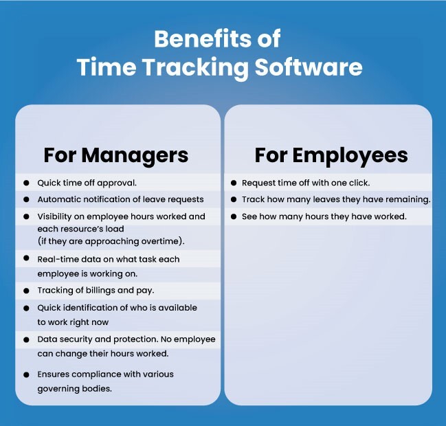Benefits of time tracking software
