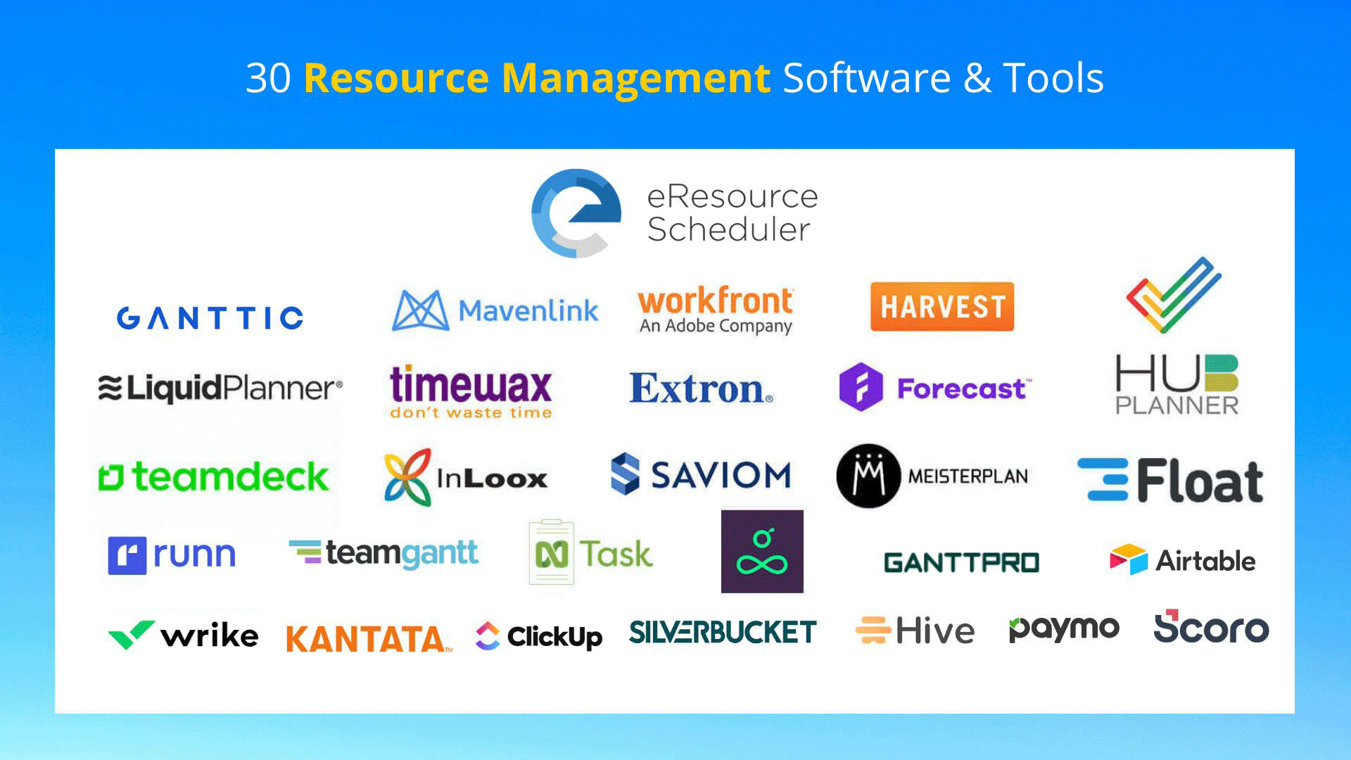 Resource management software