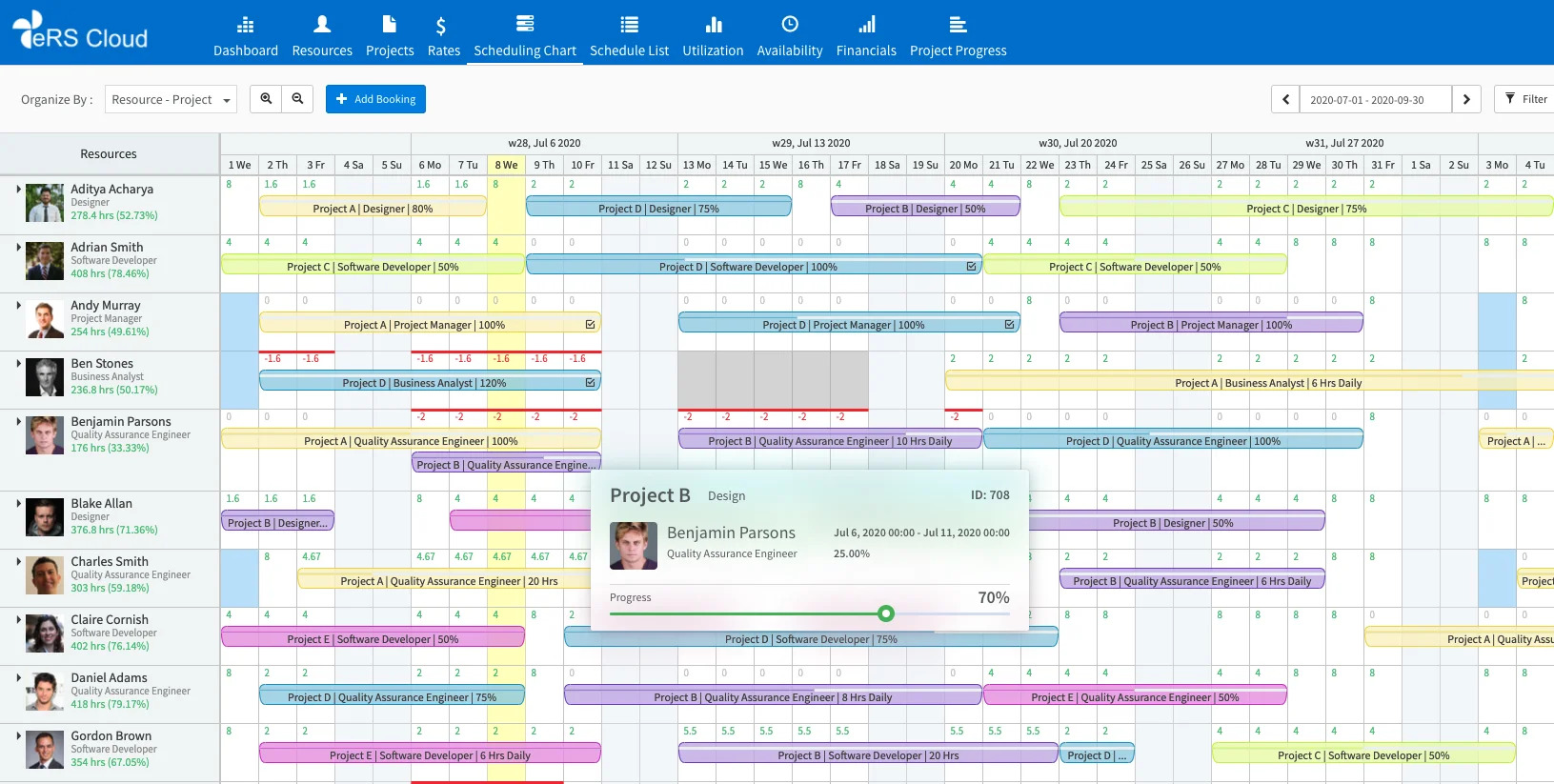 Resource Management, Planning, & Scheduling Software | eRS