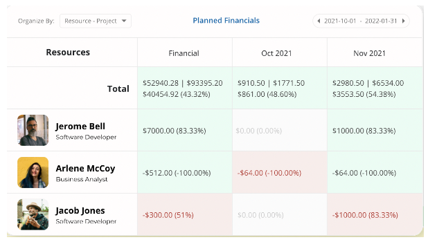 Track financials