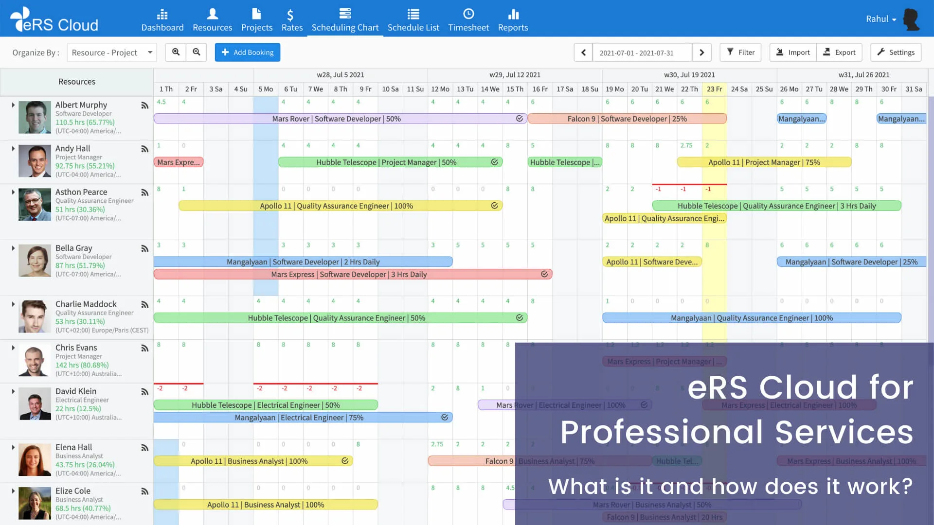 eRS Cloud for Professional Services - What Is It and How Does It Work?
