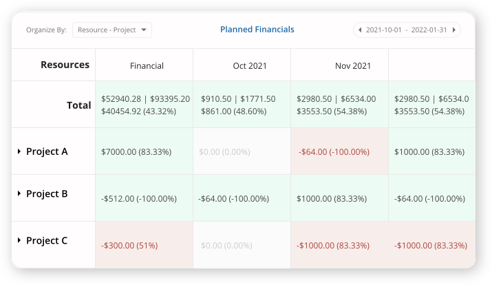 Track financial modules