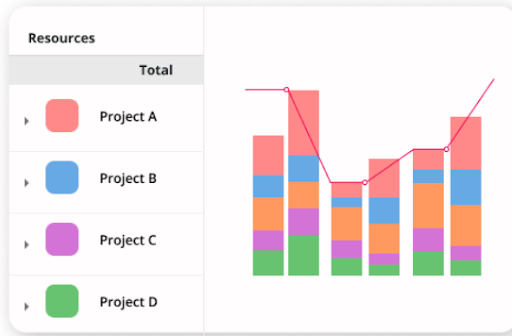 Data Analytics Report