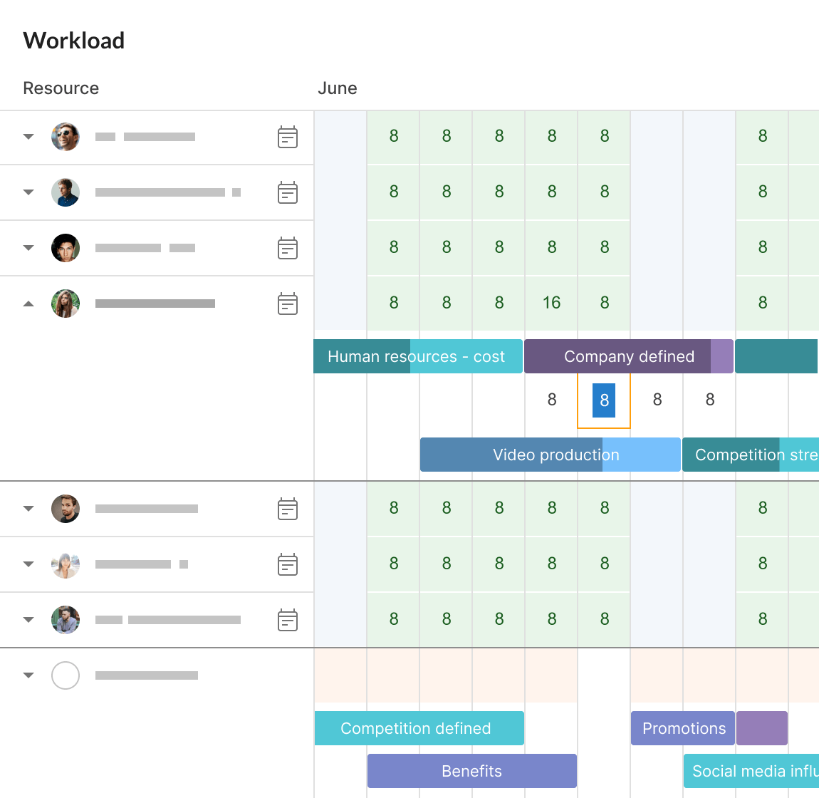 Best Resource Planning Software in 2023 for Remote Teams