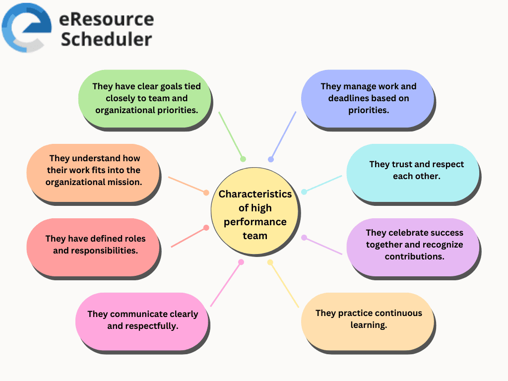 High workforce performance management