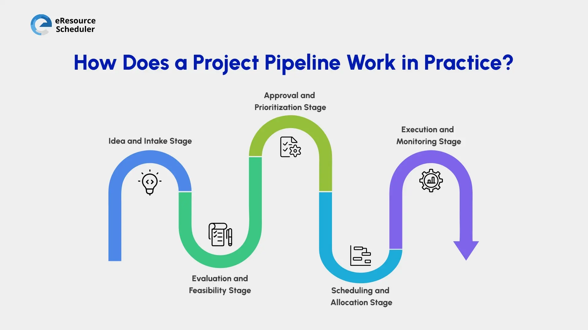how-does-a-project-pipeline-work-in-practice