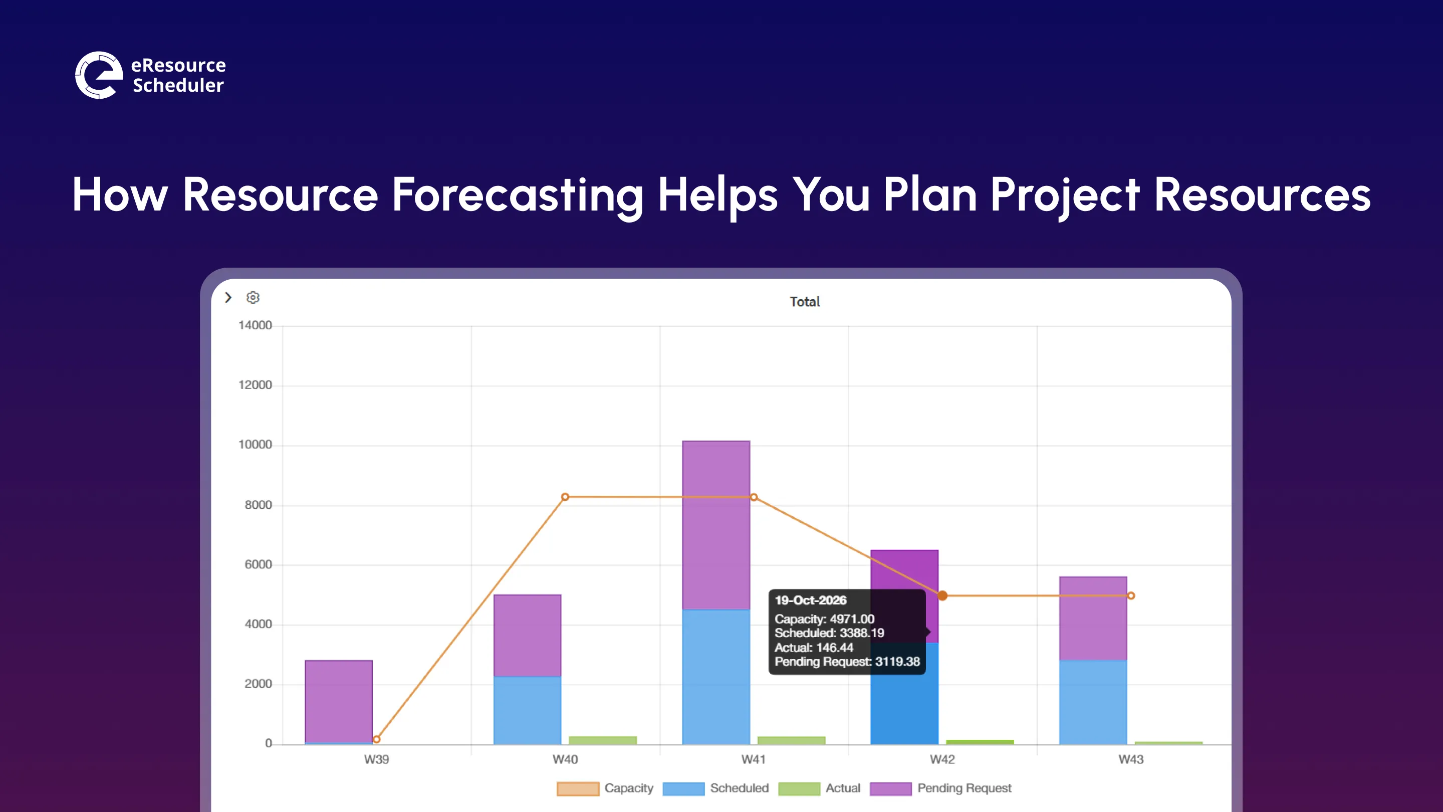 Resource Forecasting: Plan Smarter, Avoid Project Delays