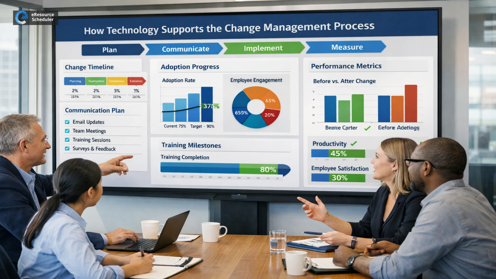 how-technology-supports-the-change-management-process