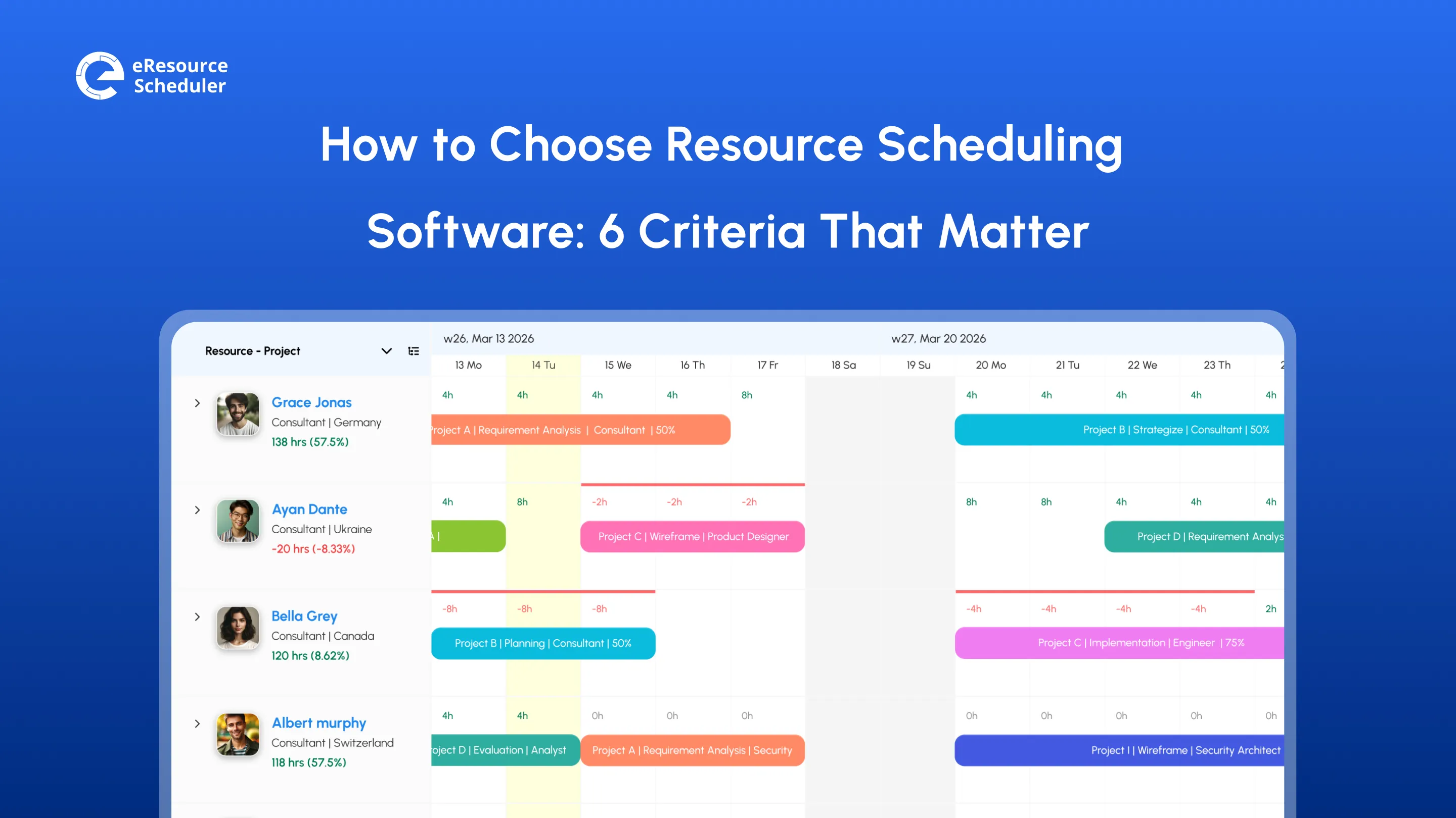 Resource Scheduling Software: A Practical Buying Checklist