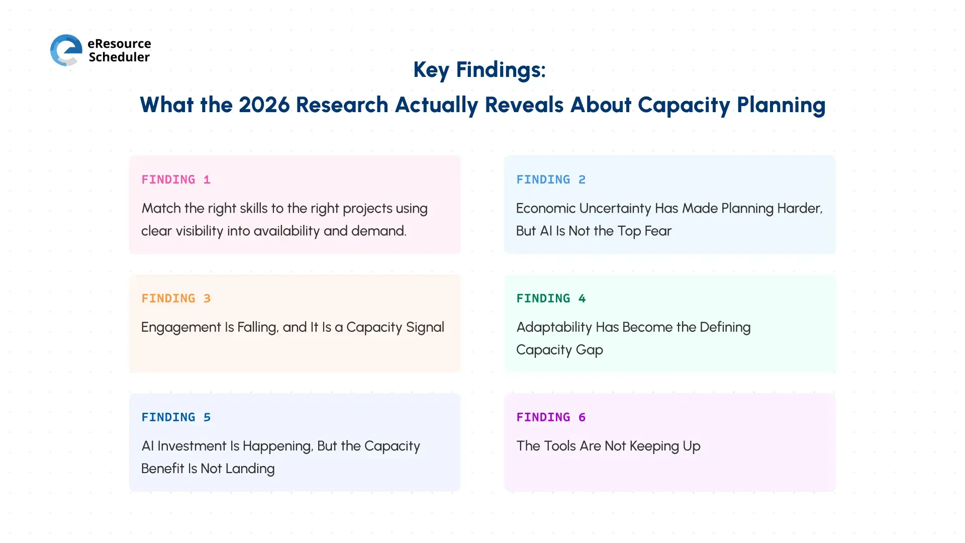 key-findings-what-the-2026-research-actually-reveals-about-capacity-planning