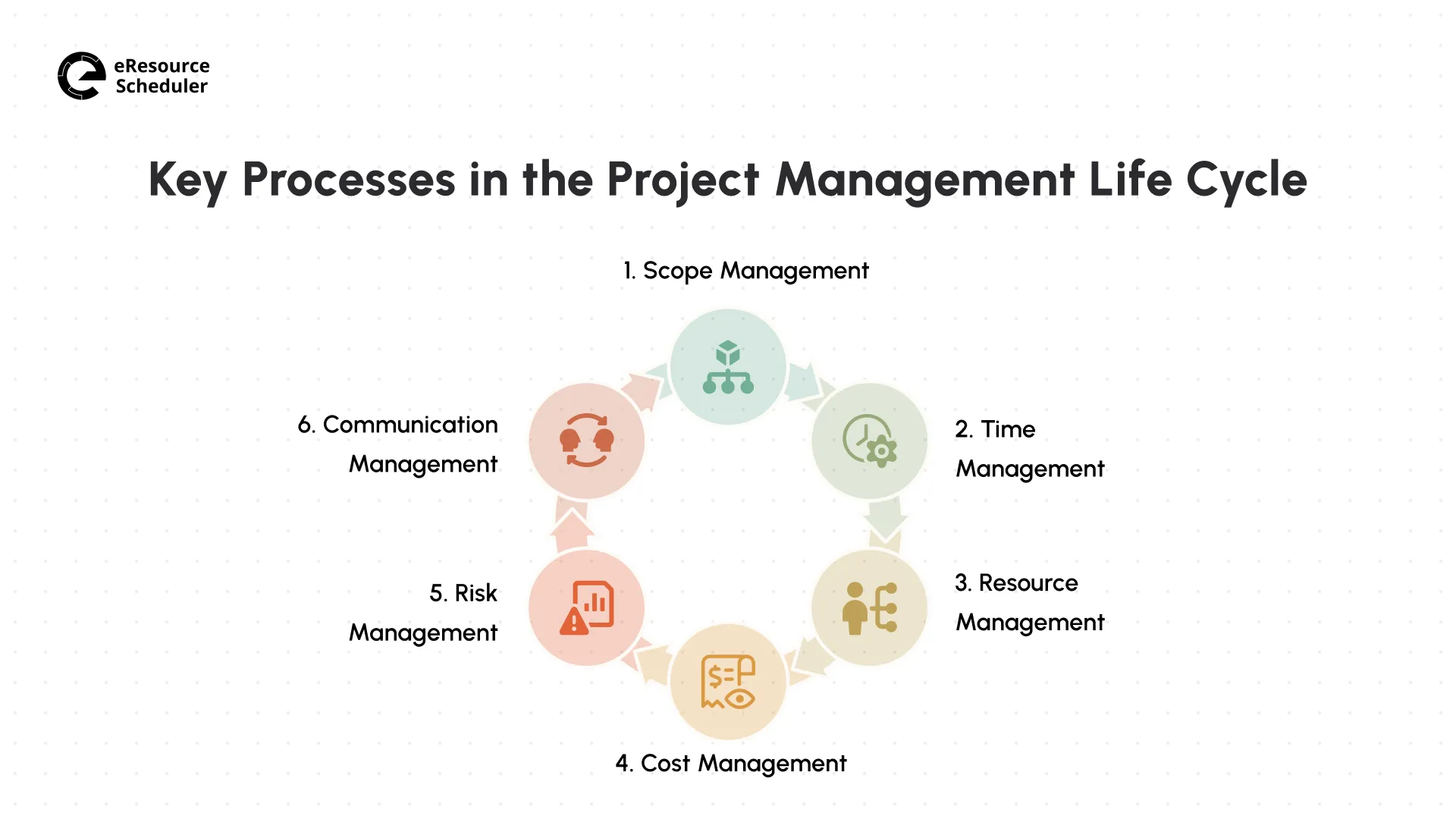 key-processes-in-the-project-management-life-cycle