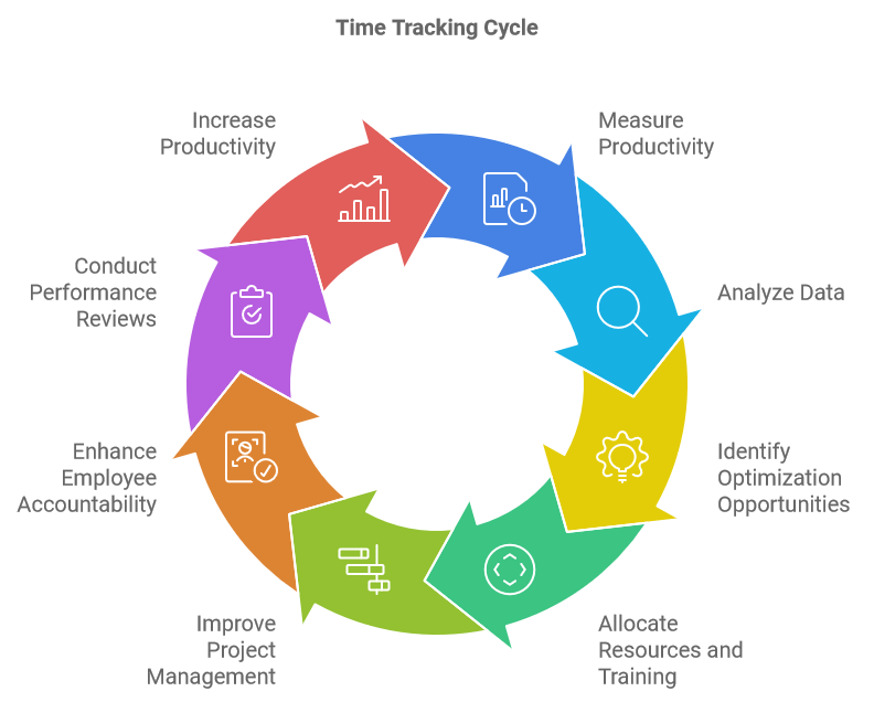 Best Resource Planning Software in 2022 for Remote Teams
