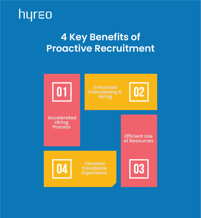 4 Benefits of Proactive Recruitment
