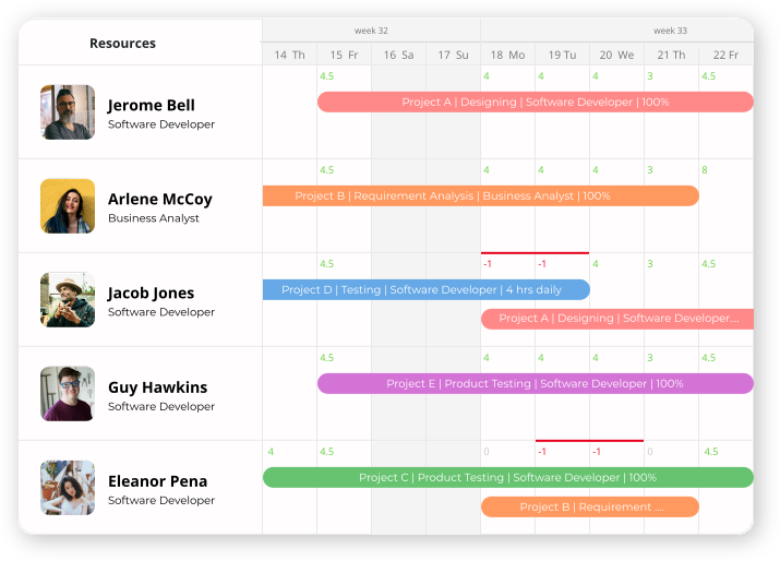 Real-time resource scheduling