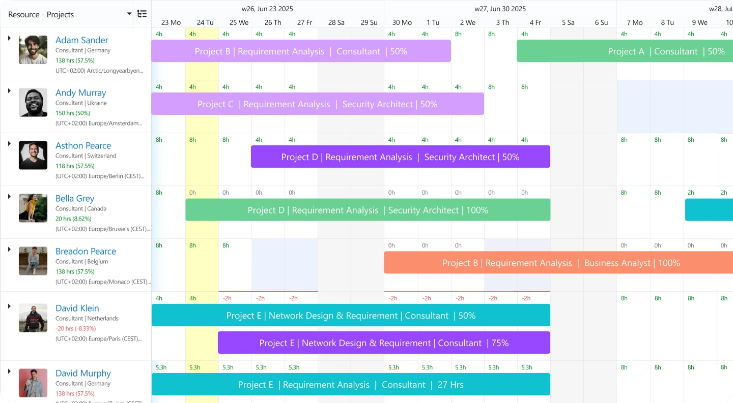 resource-scheduling-software