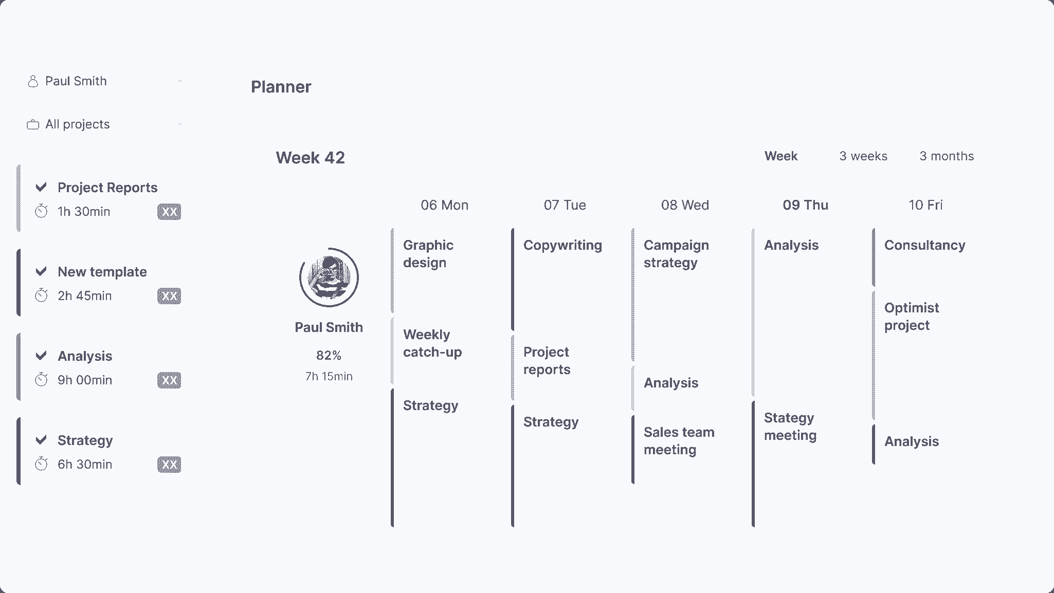 Best Resource Planning Software in 2023 for Remote Teams