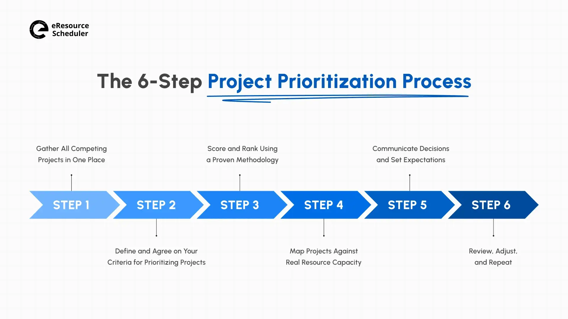 how-to-prioritize-projects-in-6-simple-steps.webp