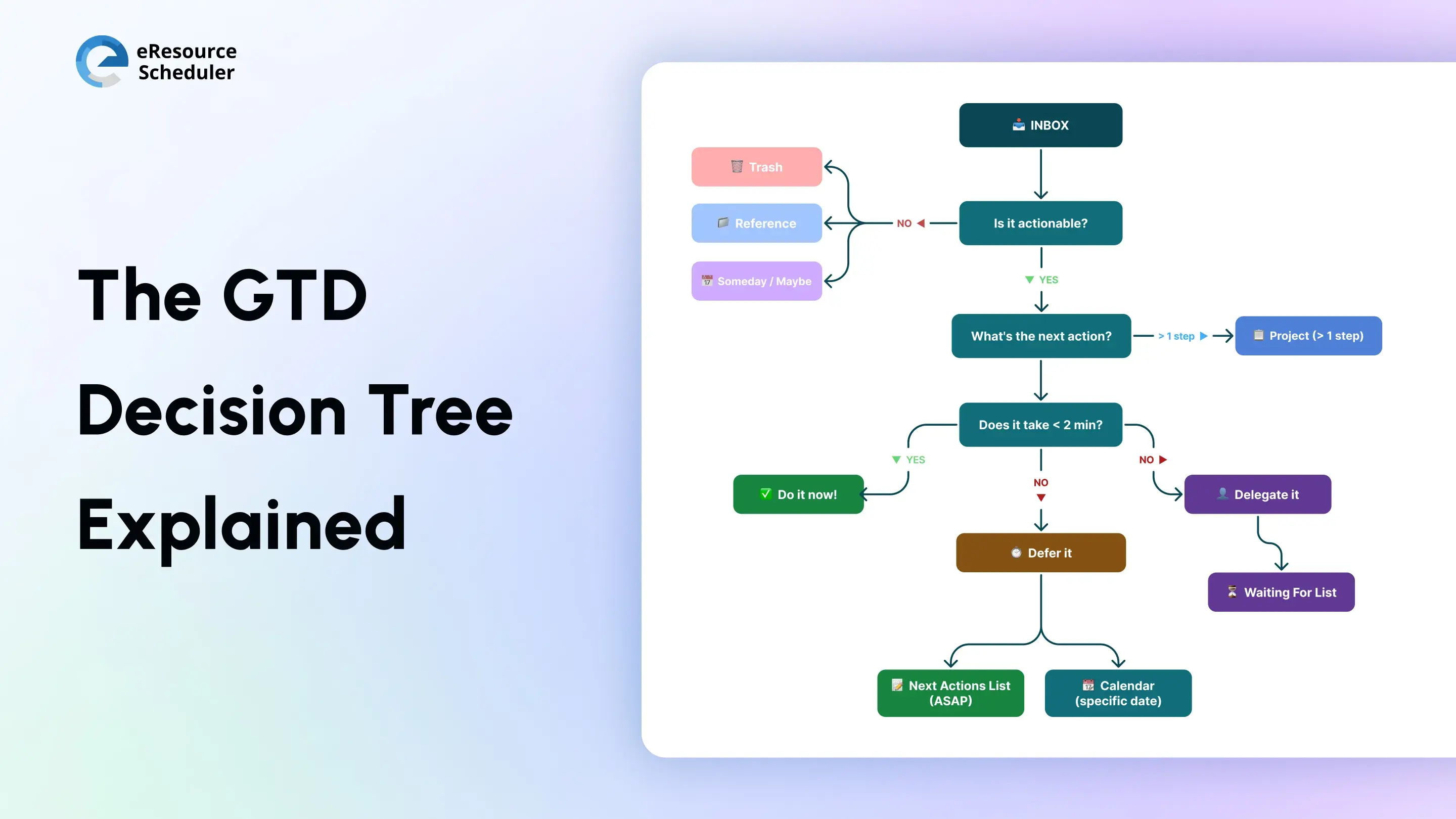 the-gtd-decision-tree-explained
