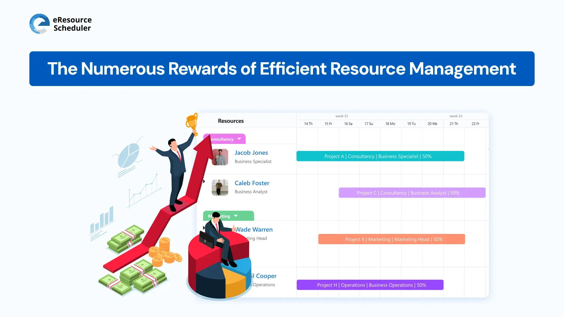 the-numerous-rewards-of-efficient-resource-management