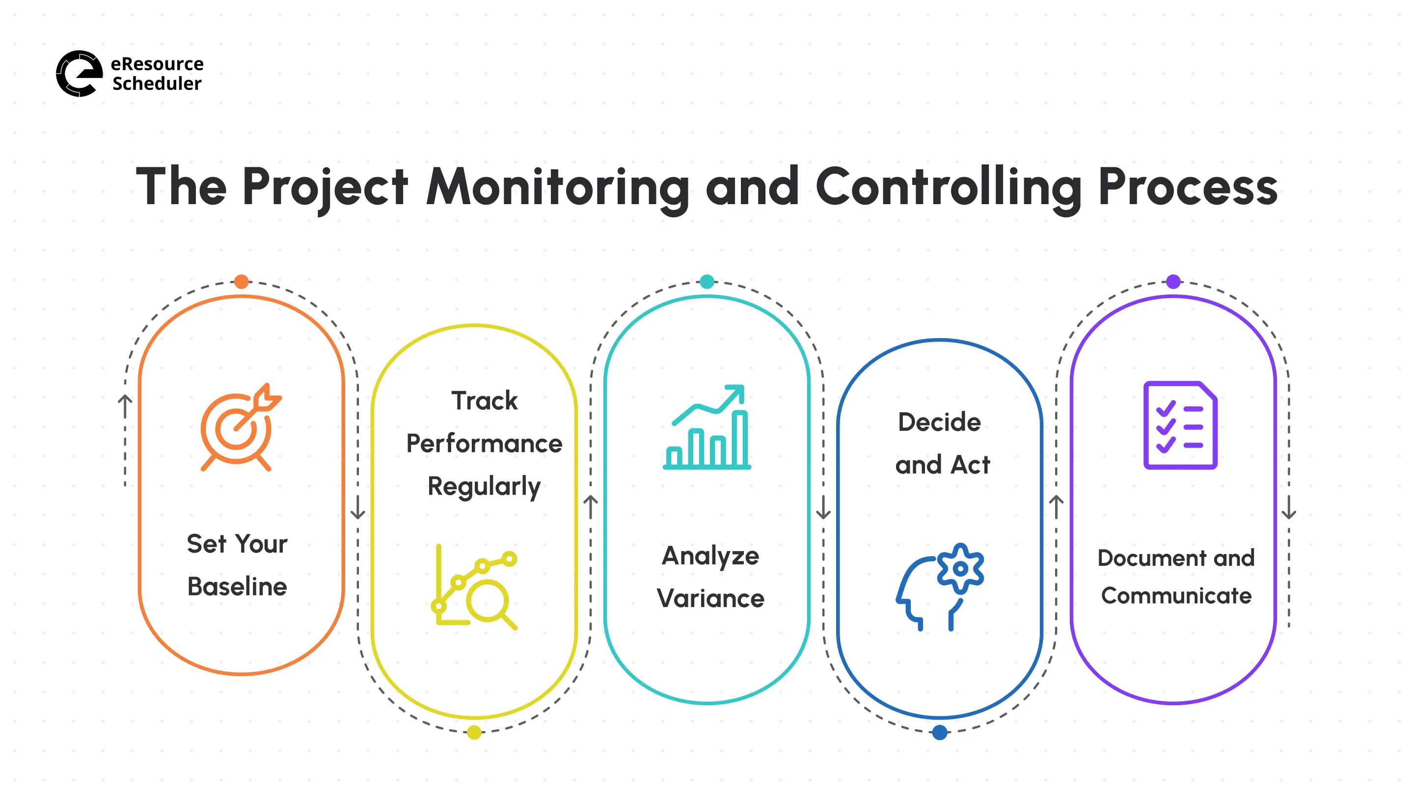 the-project-monitoring-and-controlling-process.webp