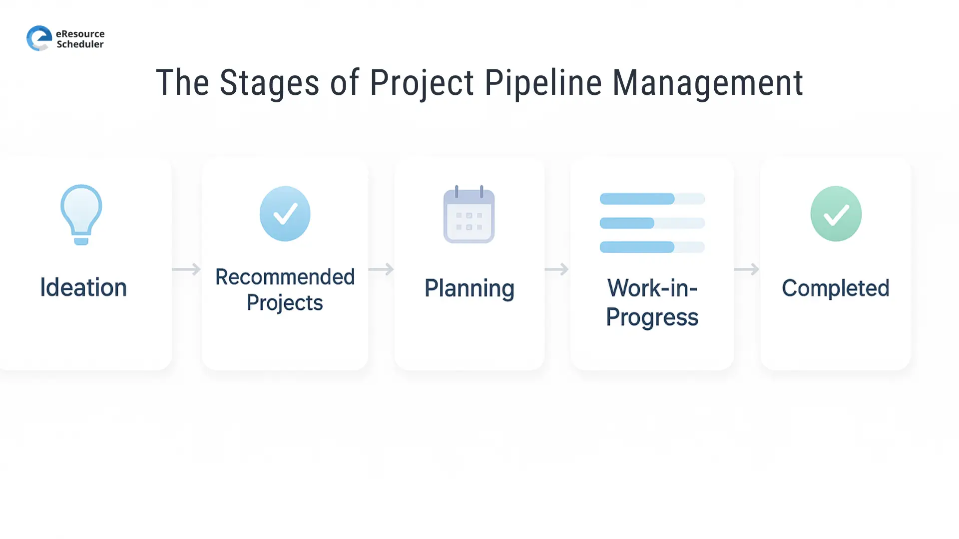 the-stages-of-project-pipeline-management (1)
