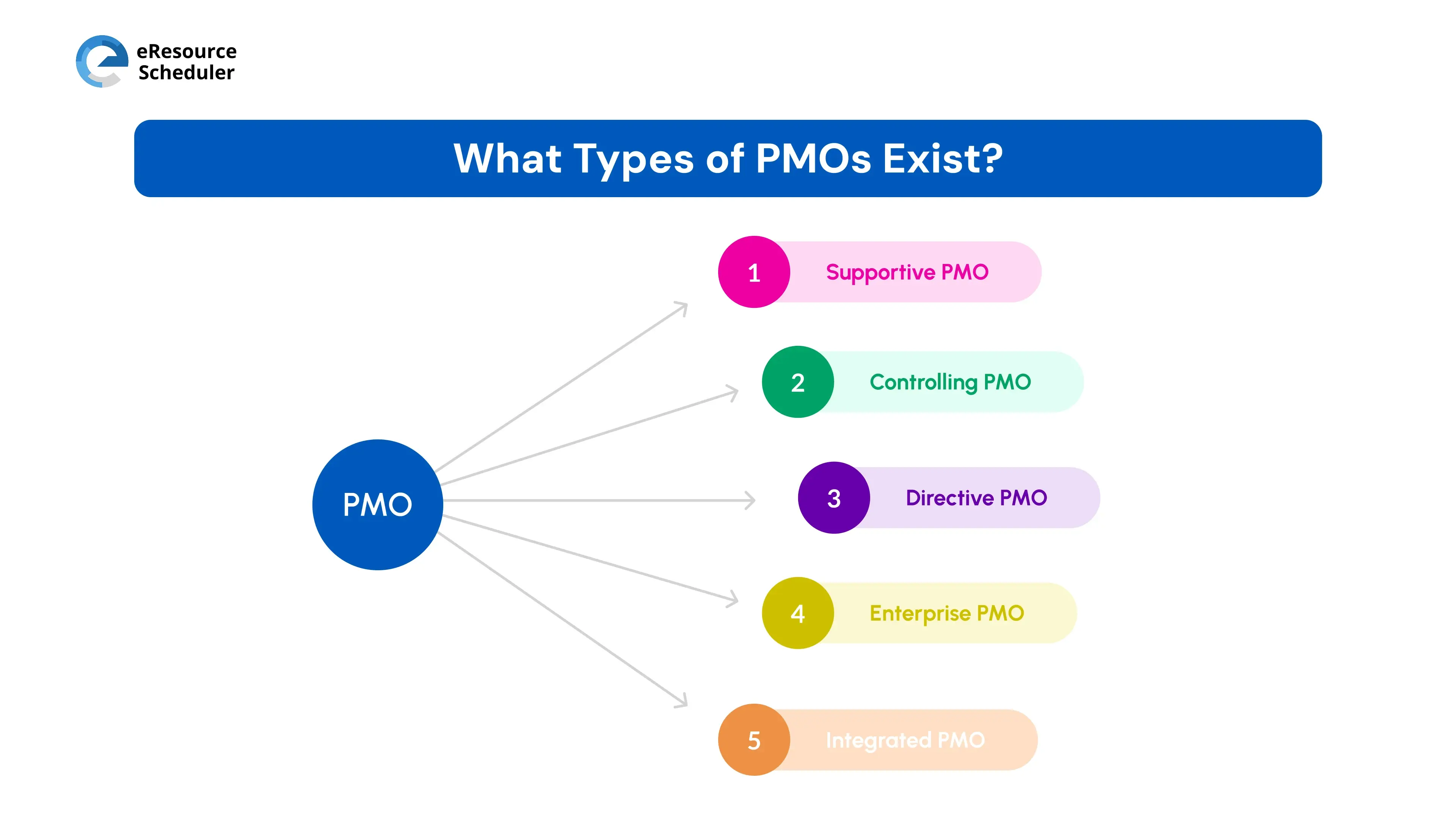 types-of-PMOs-exist