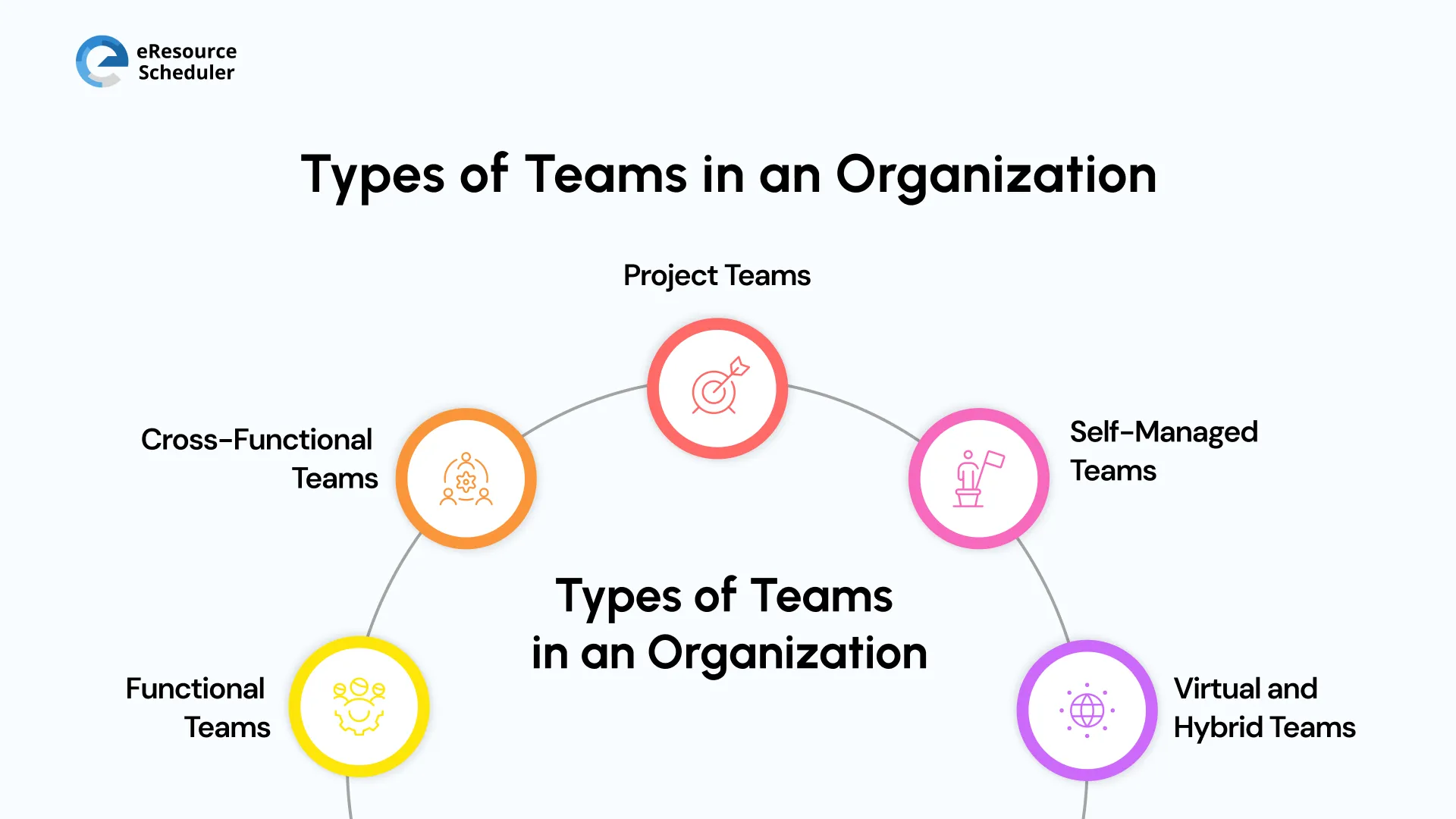 types-of-teams-in-an-organization.webp