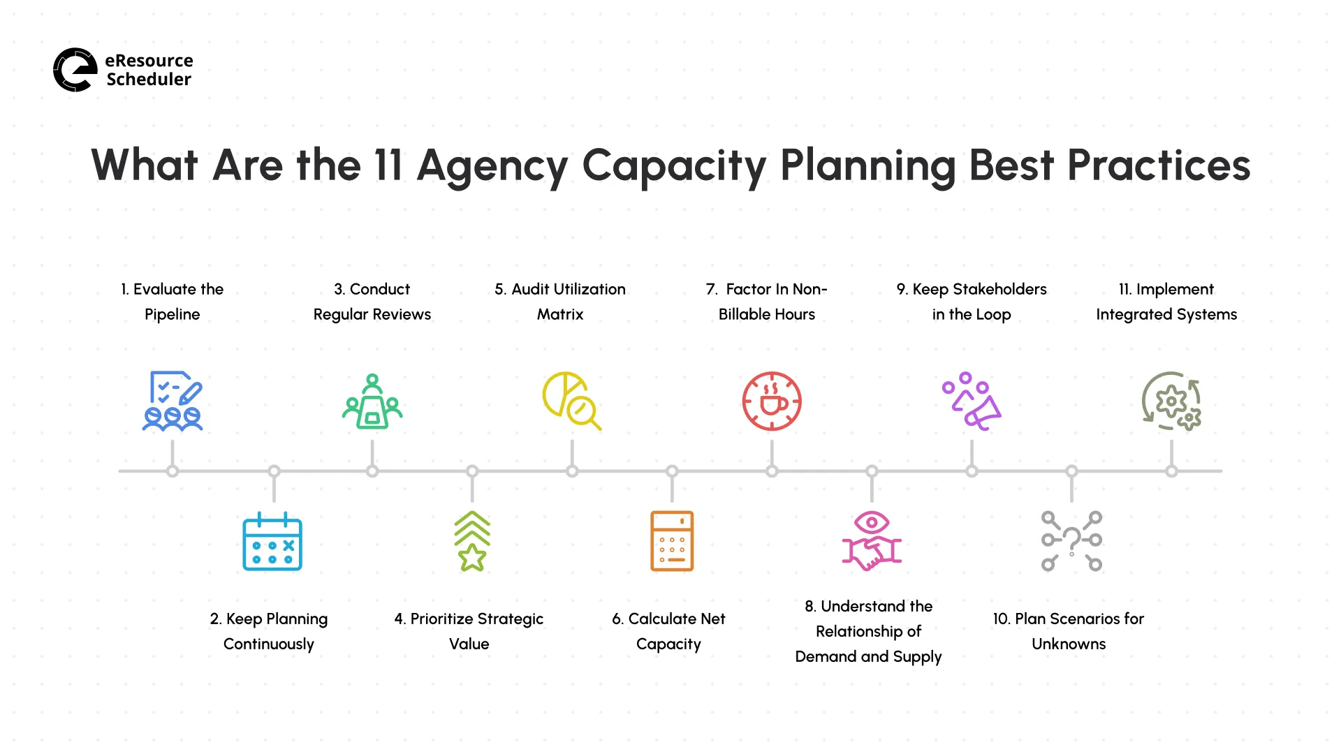 what-are-the-11-agency-capacity-planning-best-practices