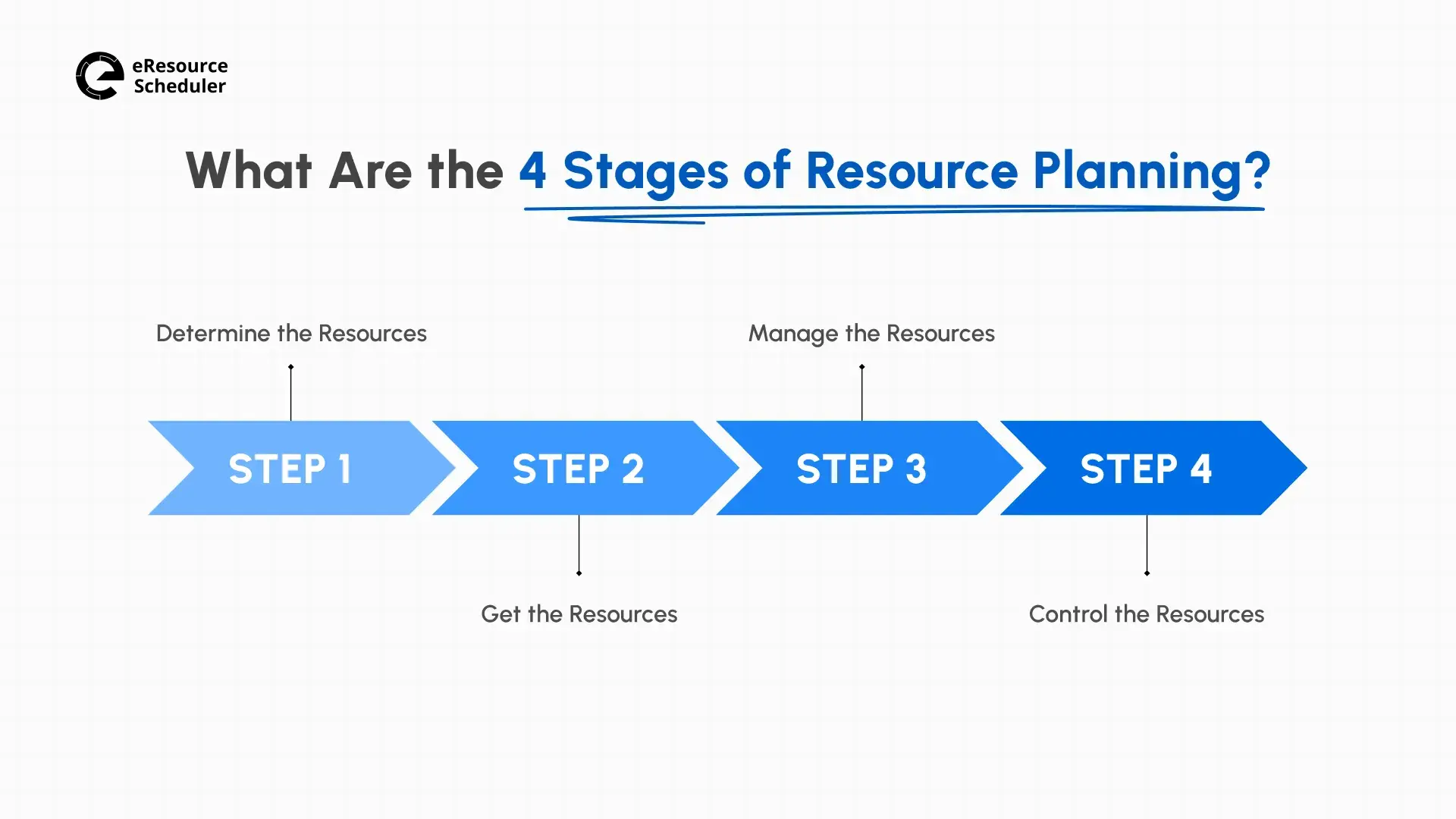 resource-planning-the-ultimate-guide-for-project-and-resource-management.webp
