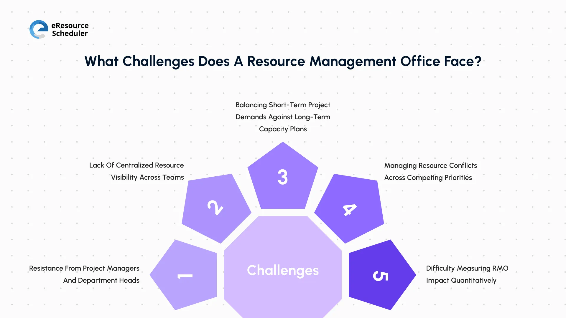 what-challenges-does-a-resource-management-office-face.            