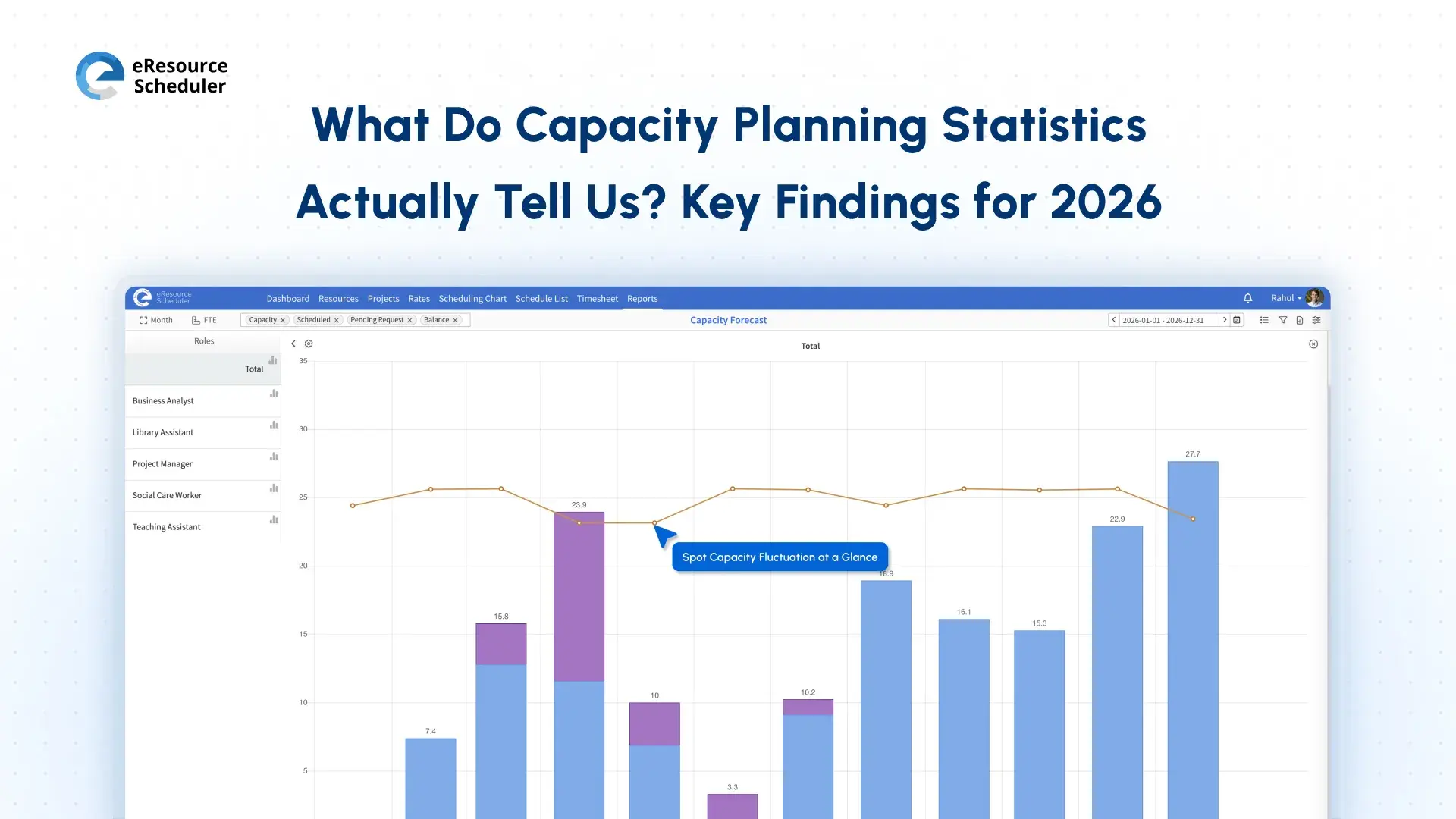 what-do-capacity-planning-statistics-actually-tell-us-key-findings-for-2026