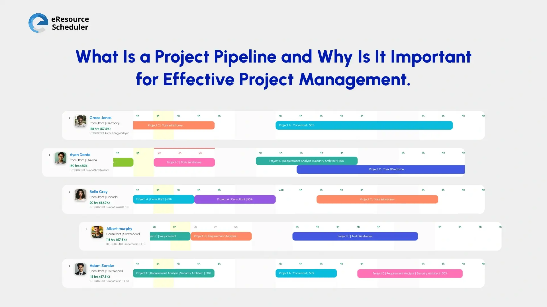 What Is a Project Pipeline? Definition, Stages, and Importance