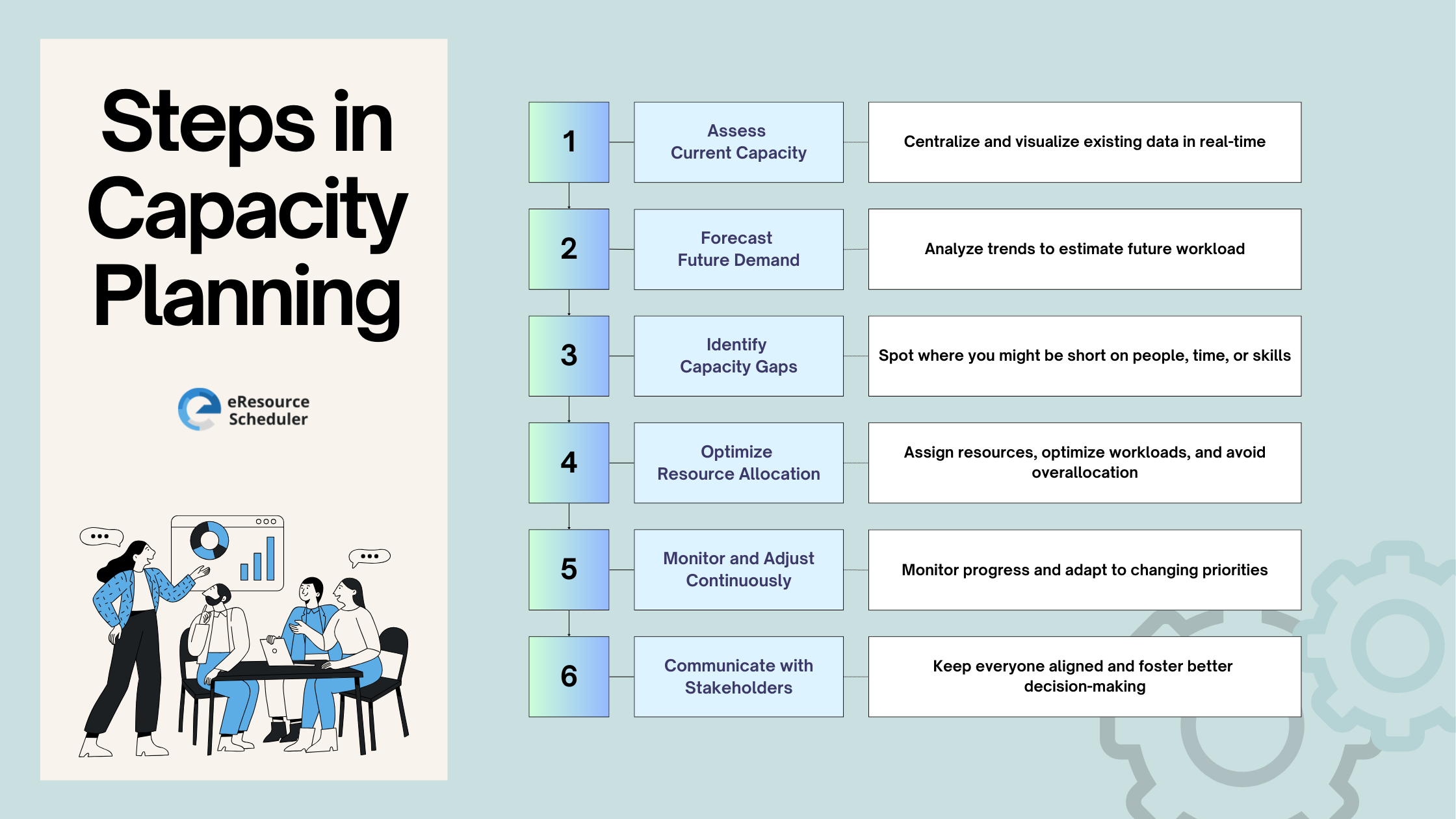 steps in capacity planning