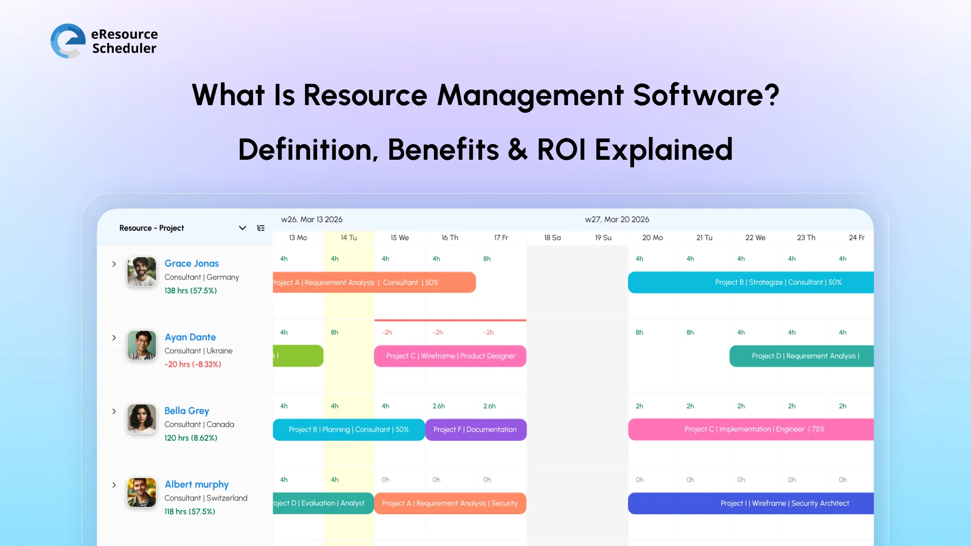 Resource Management Software: Definition, Benefits & ROI