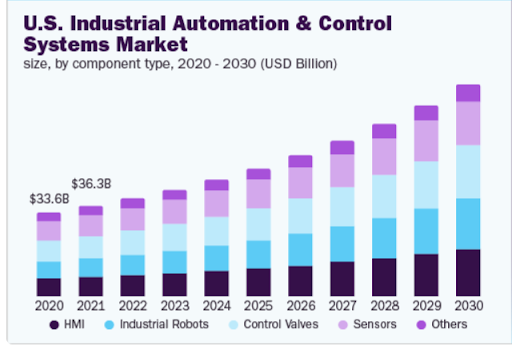 Future Job Outlook: Roles AI Will Replace and Those It Won't