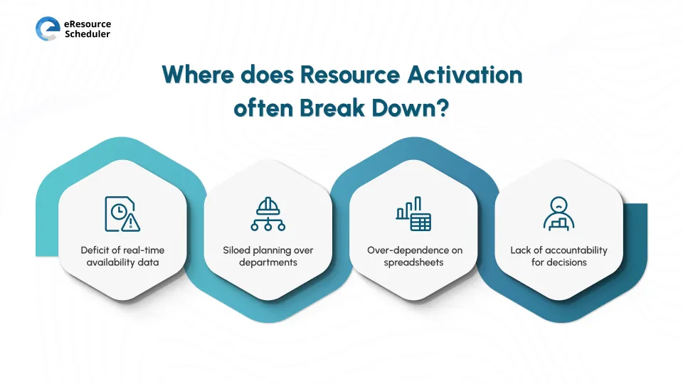 where-does-resource-activation-often-break-down
