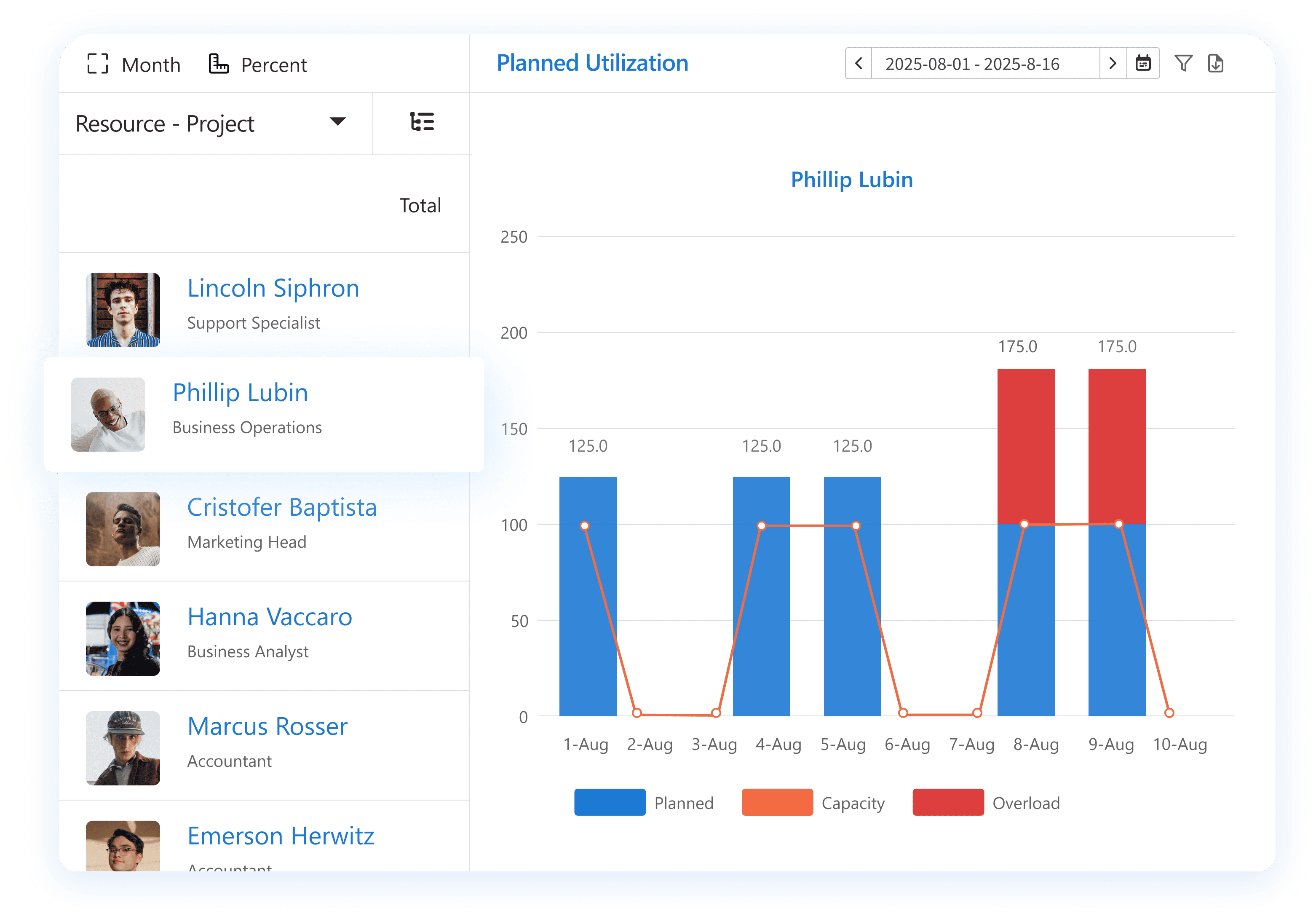 Get visibility of actual time spent on projects