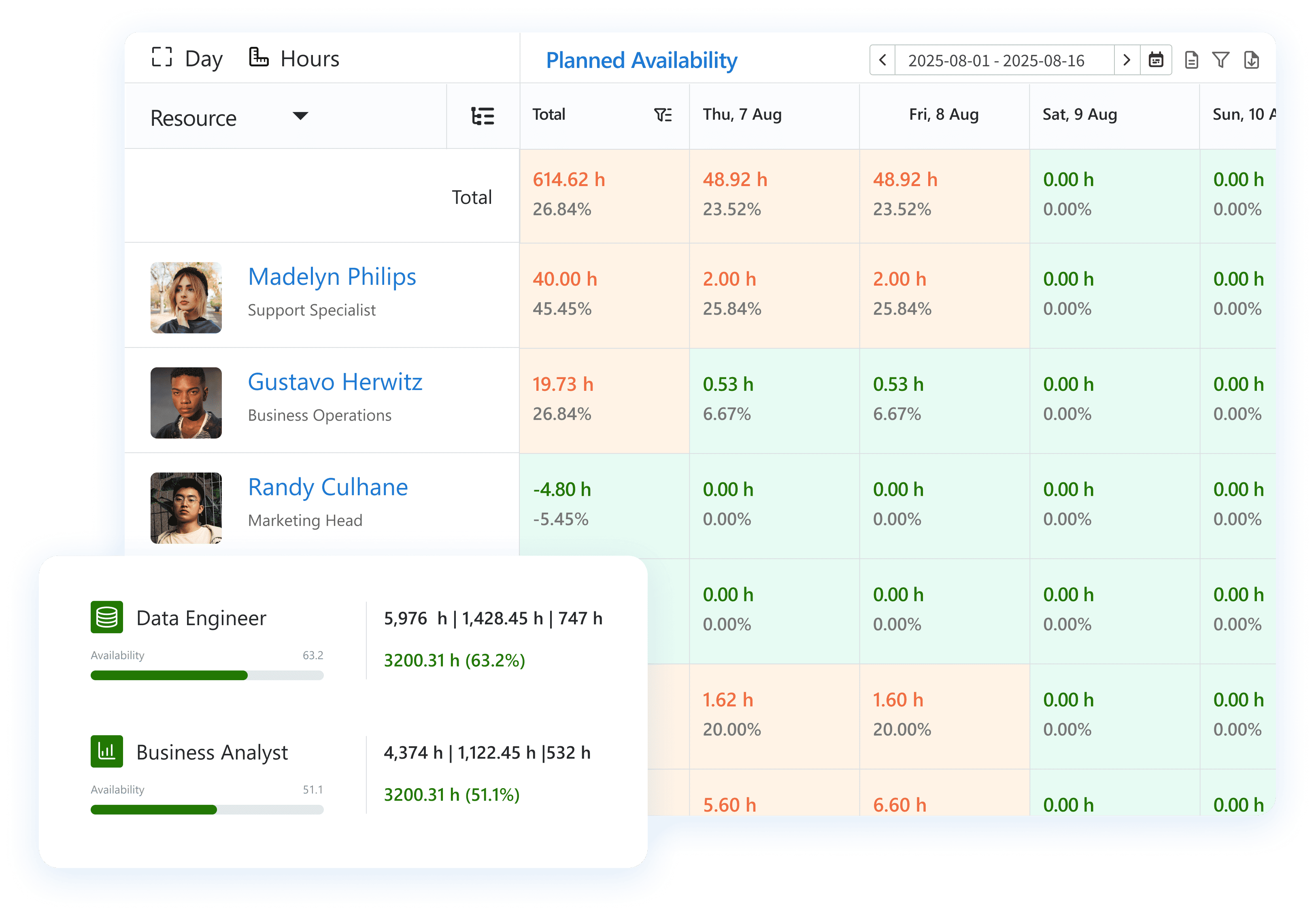centralized-resource-visibility-img