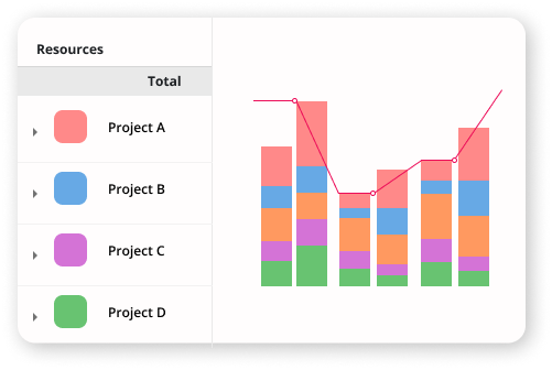 Interpret data quickly with graphs